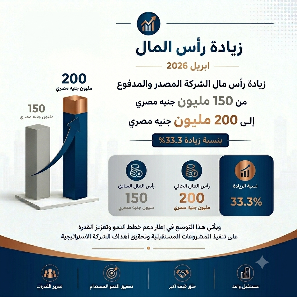 The company's issued capital was increased from 150 million Egyptian pounds to 200 million Egyptian pounds.